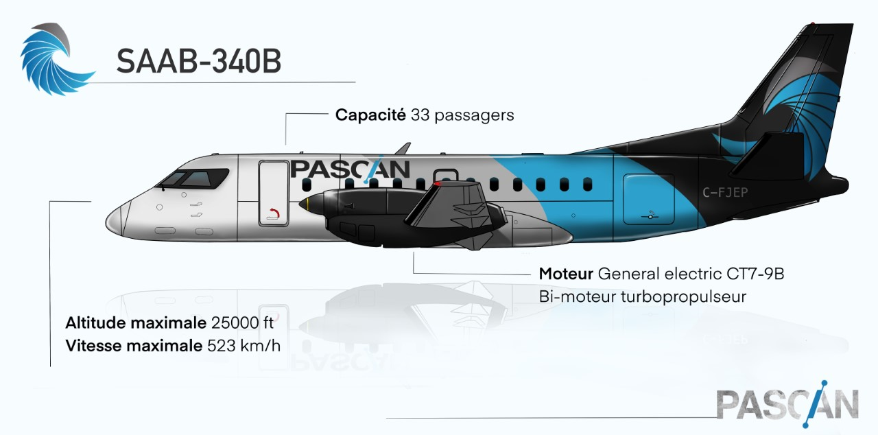 Saab 340B